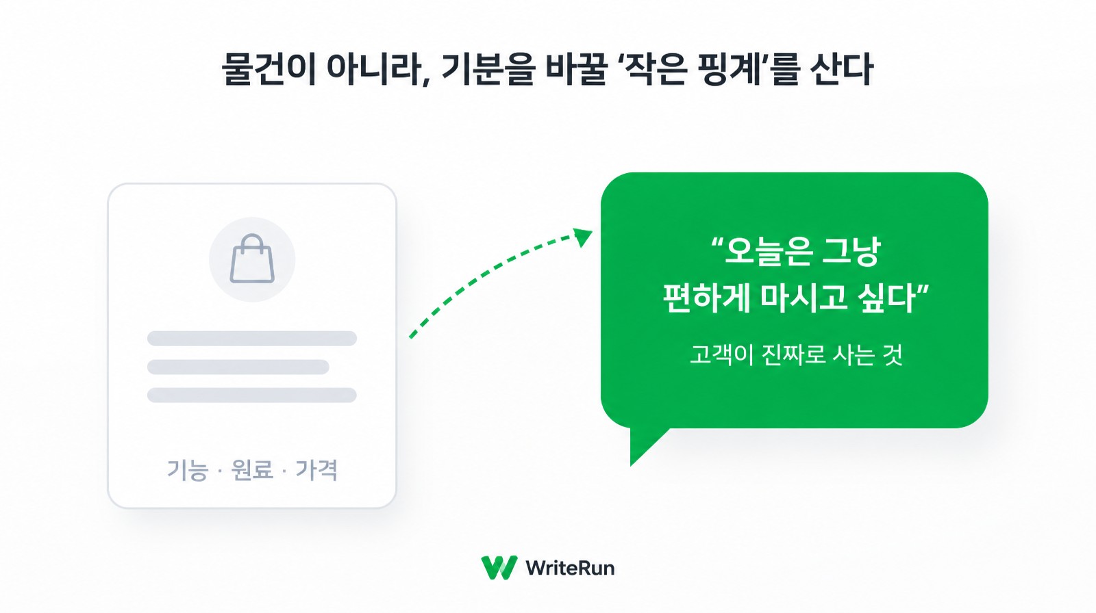 기능·원료·가격 설명 대신 “오늘은 그냥 편하게 마시고 싶다”는 고객의 진짜 구매 이유