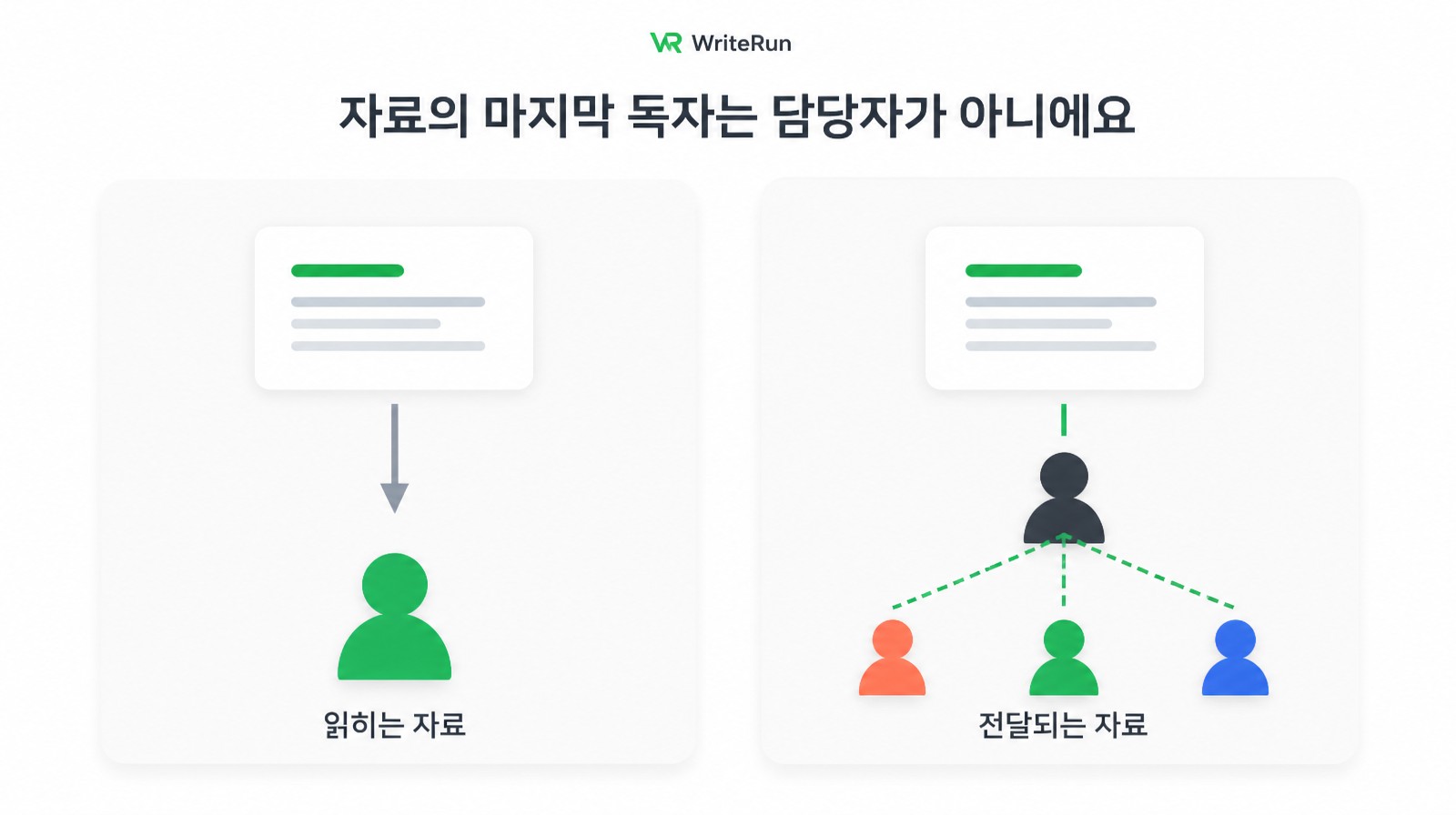 읽히는 자료와 여러 부서로 전달되는 자료의 차이 비교