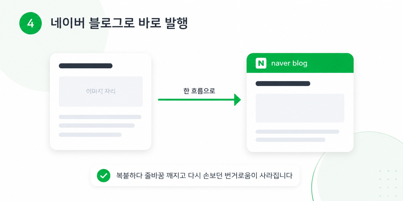 다듬은 글을 한 흐름으로 네이버 블로그까지 발행하는 과정
