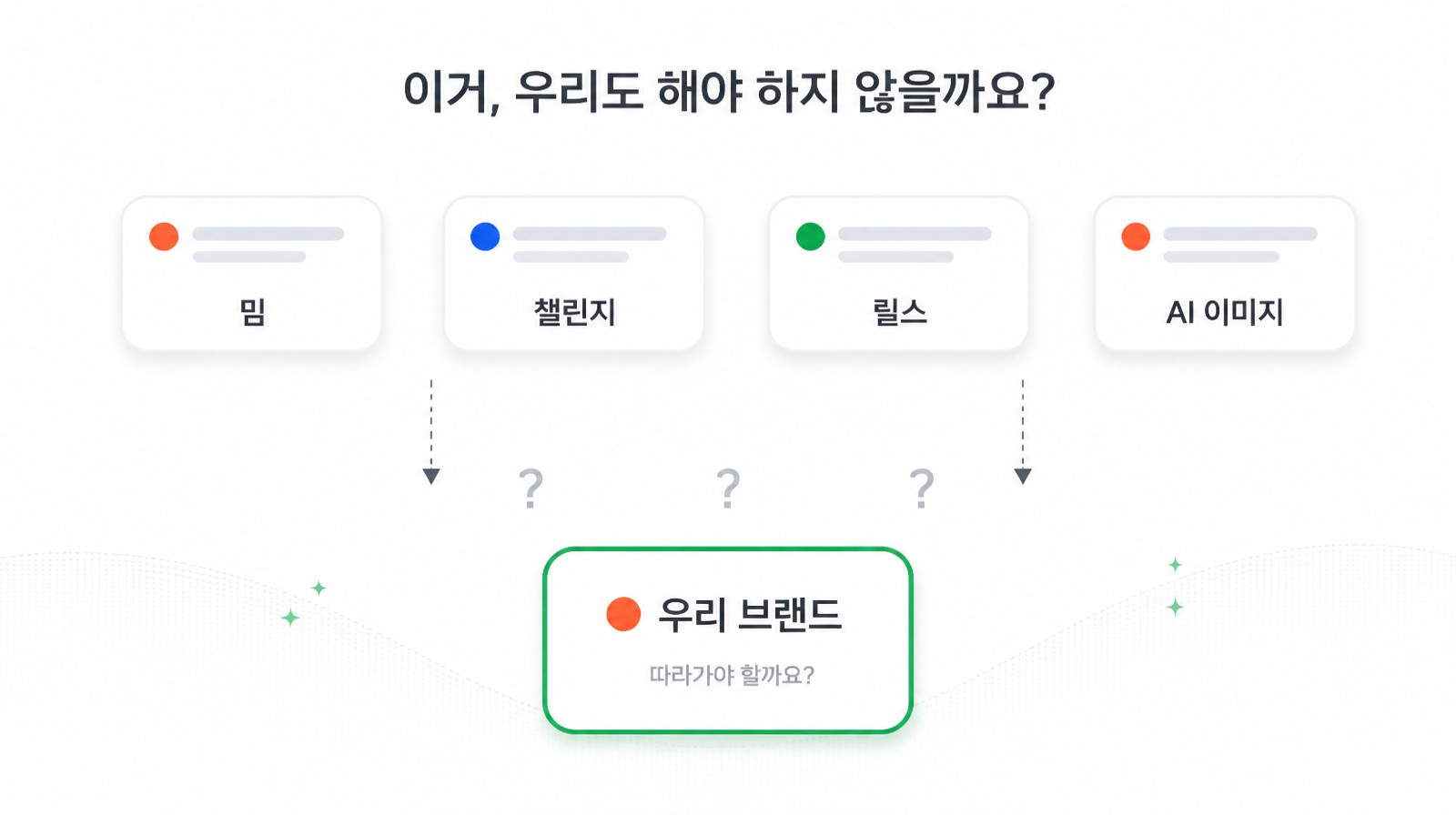 밈·챌린지·릴스·AI 이미지 유행을 따라가야 할지 고민하는 우리 브랜드