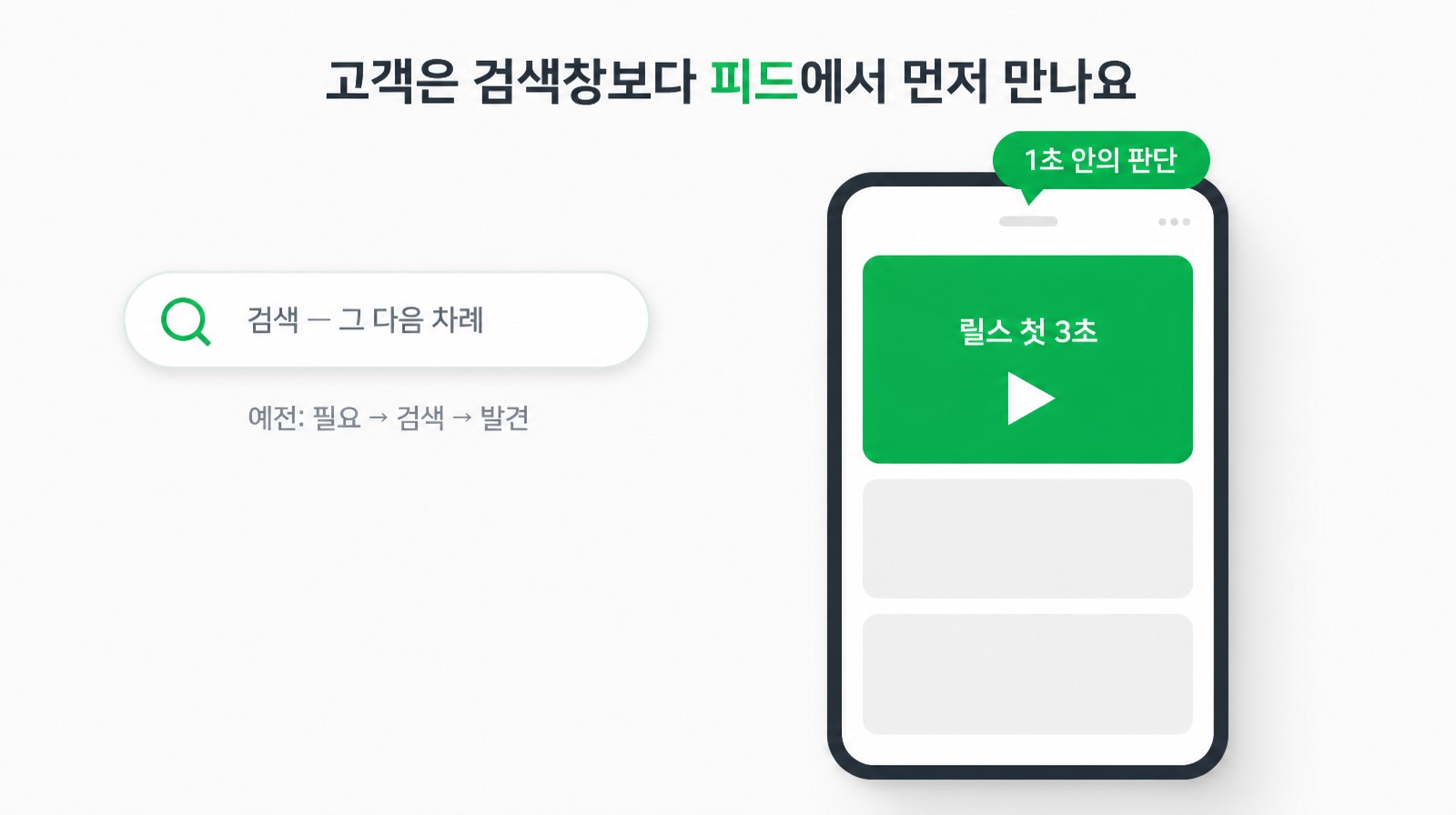 검색창과 릴스 첫 3초 화면을 비교해 발견 출발점이 피드로 이동함을 보여주는 도식