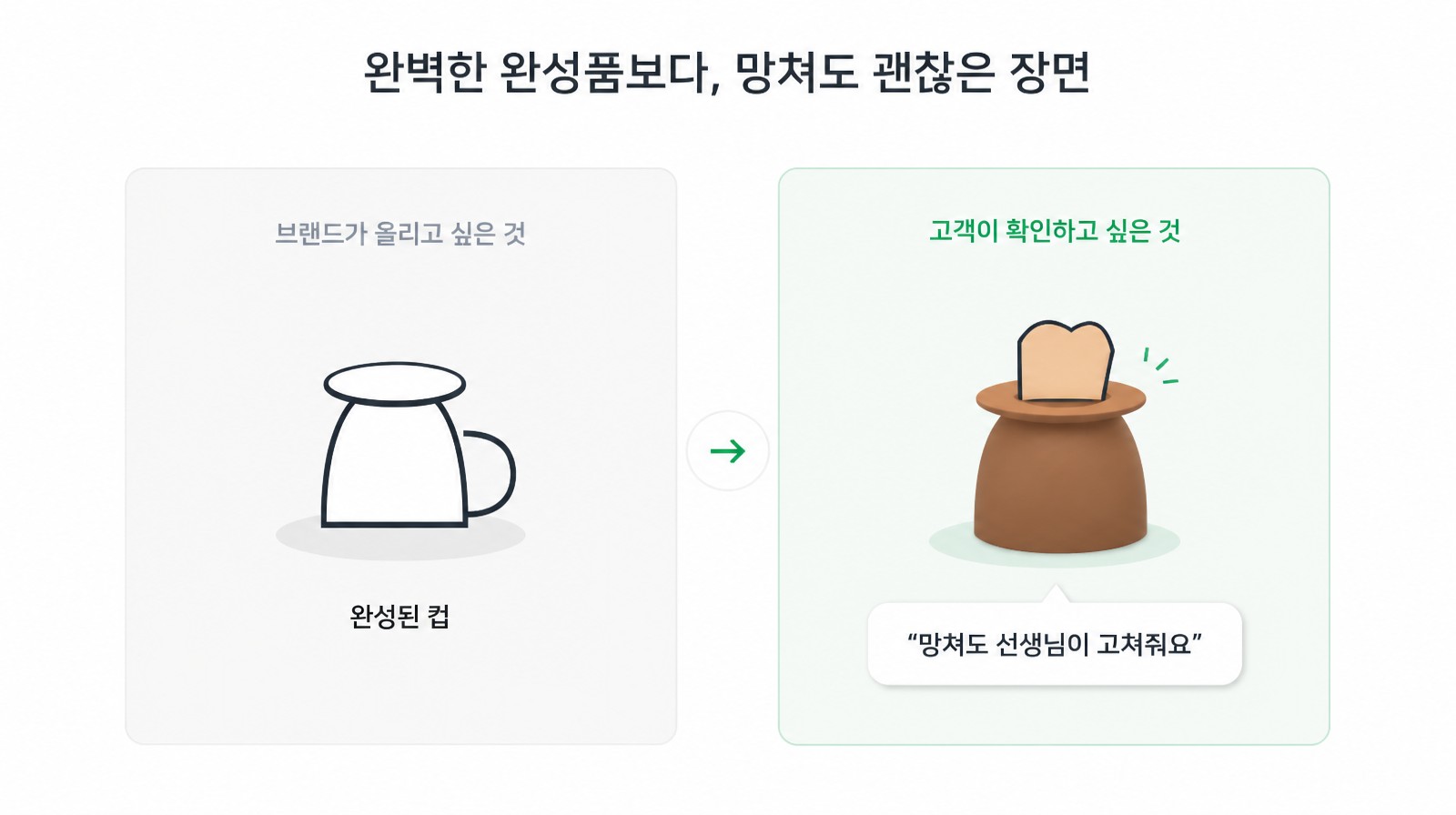 완성된 컵과 망쳐도 선생님이 고쳐주는 장면을 비교한 도예 클래스 예시