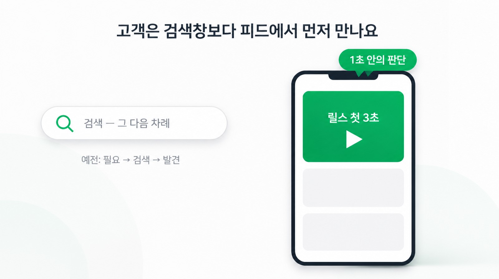 릴스 첫 3초가 1초 안의 판단으로 이어지는 피드 첫 만남의 구조도