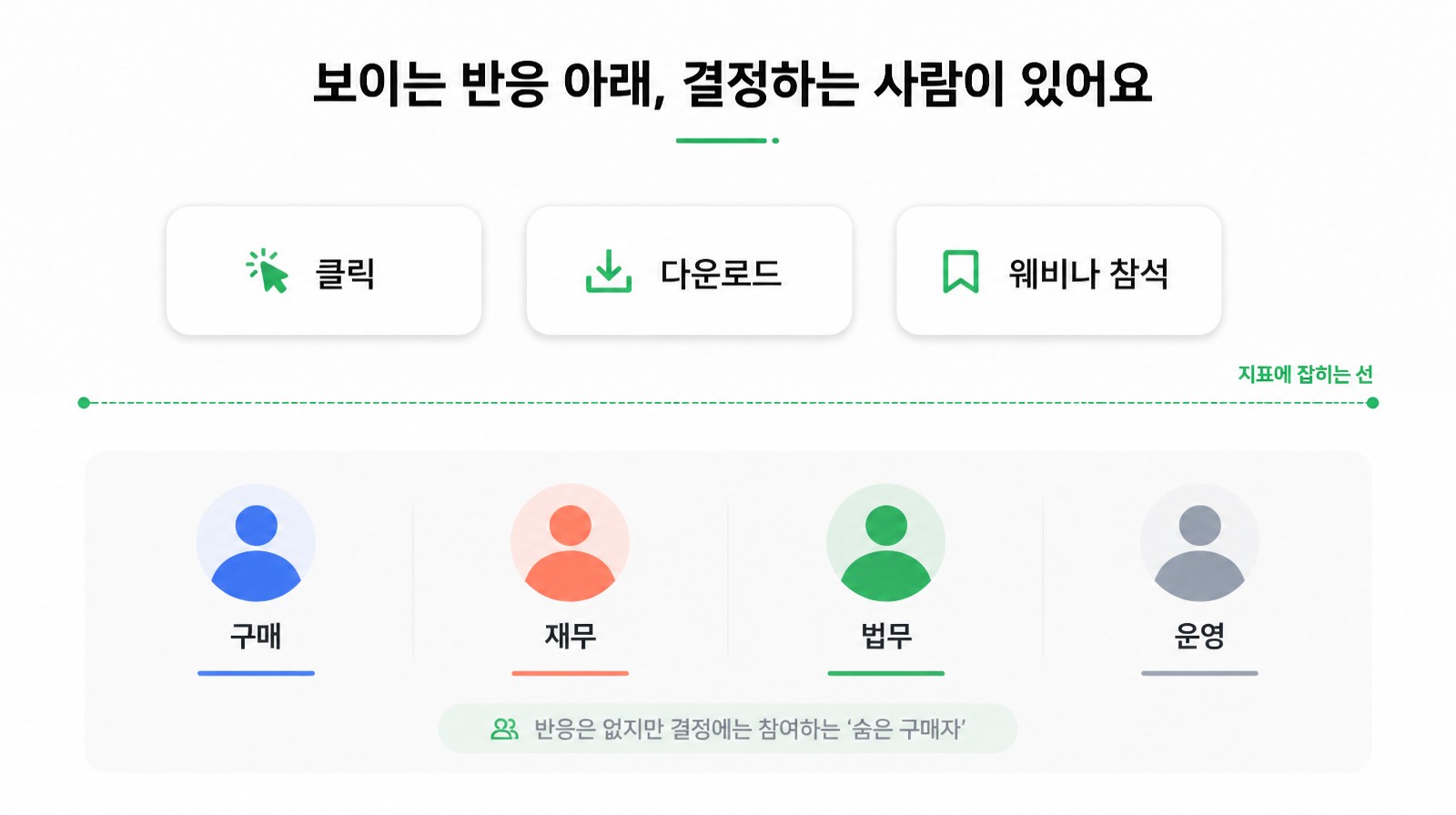 클릭·다운로드 지표 아래 숨은 구매자인 구매·재무·법무·운영 부서
