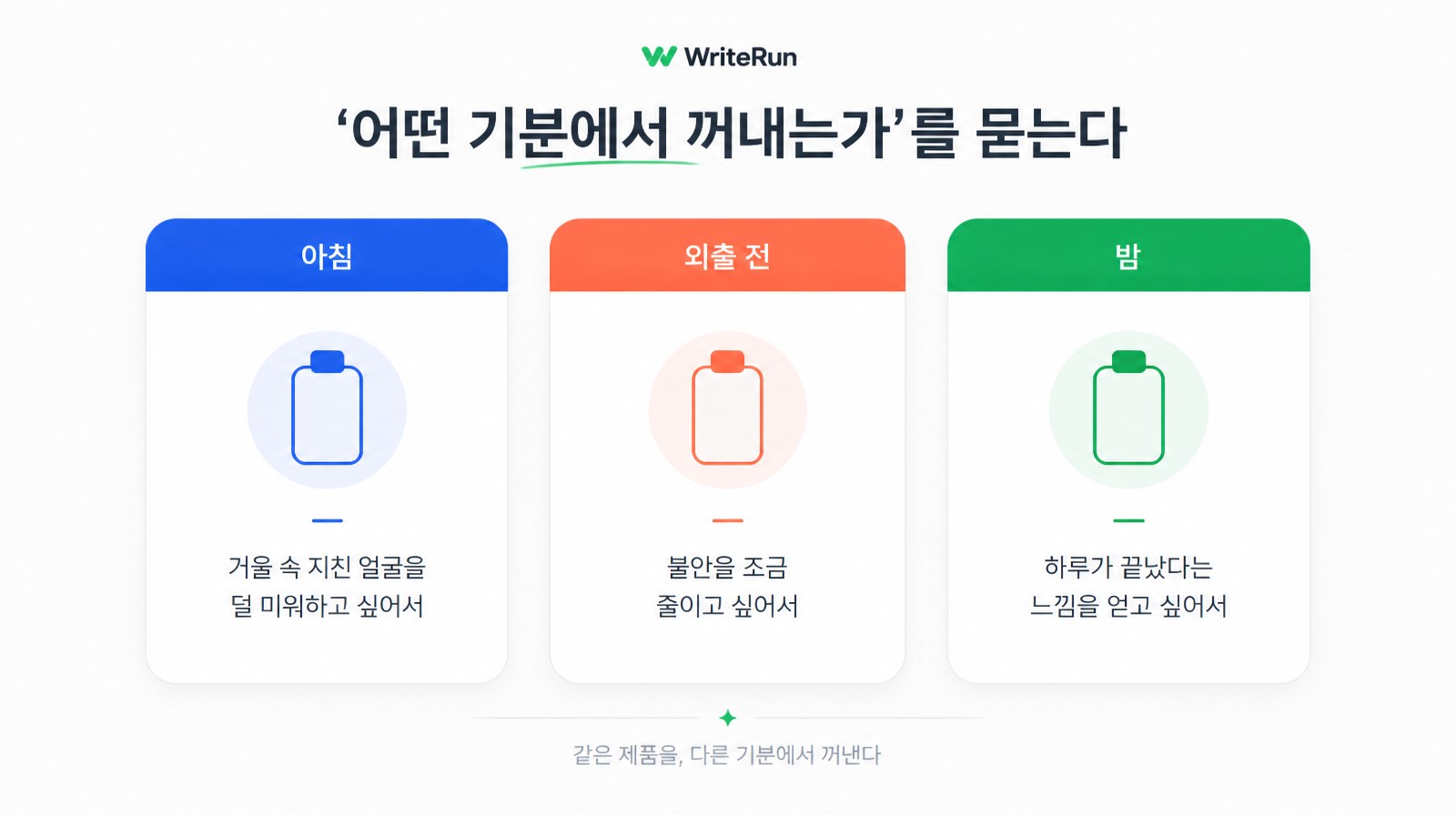 같은 제품을 아침·외출 전·밤에 다른 기분으로 꺼내는 세 가지 사용 장면