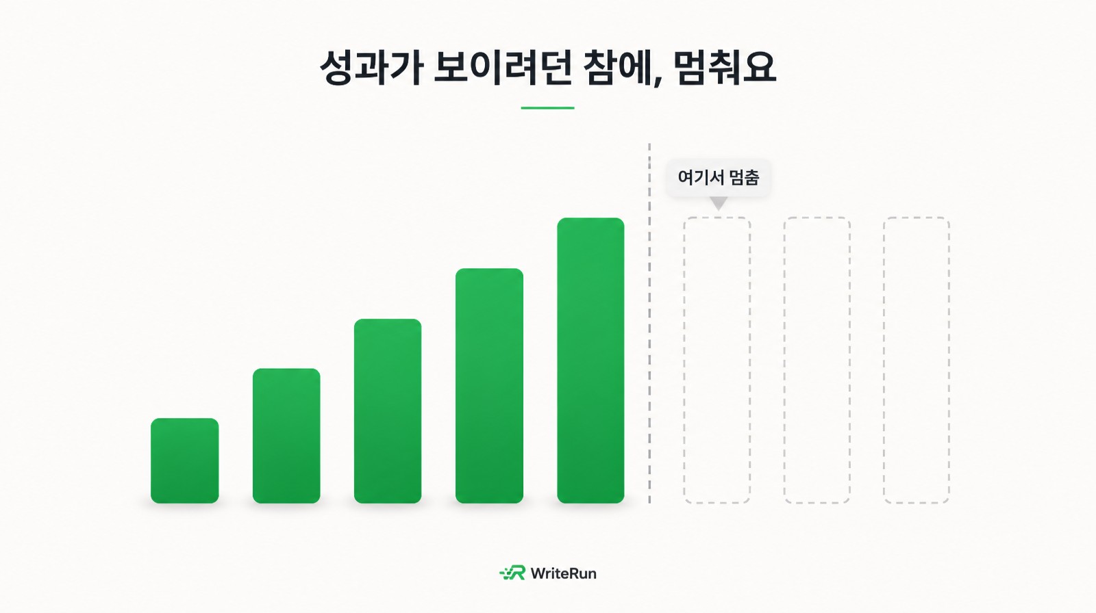 성과가 우상향하다 '여기서 멈춤' 지점부터 비어 있는 막대그래프