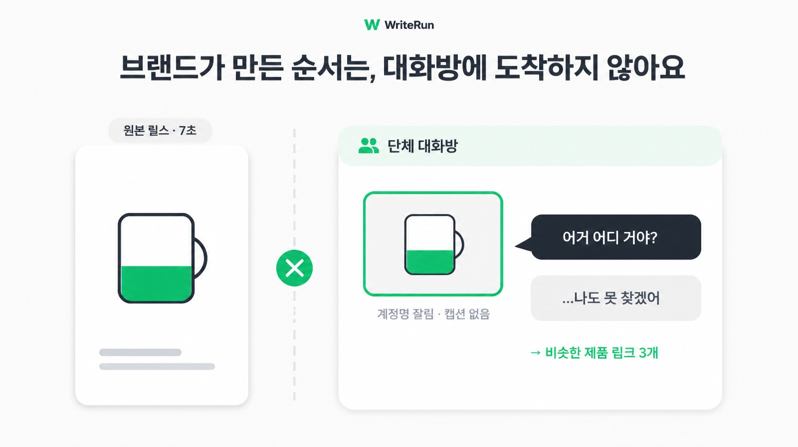 원본 릴스가 계정명 잘리고 캡션 없는 스크린샷으로 단체 대화방에 도착하는 흐름