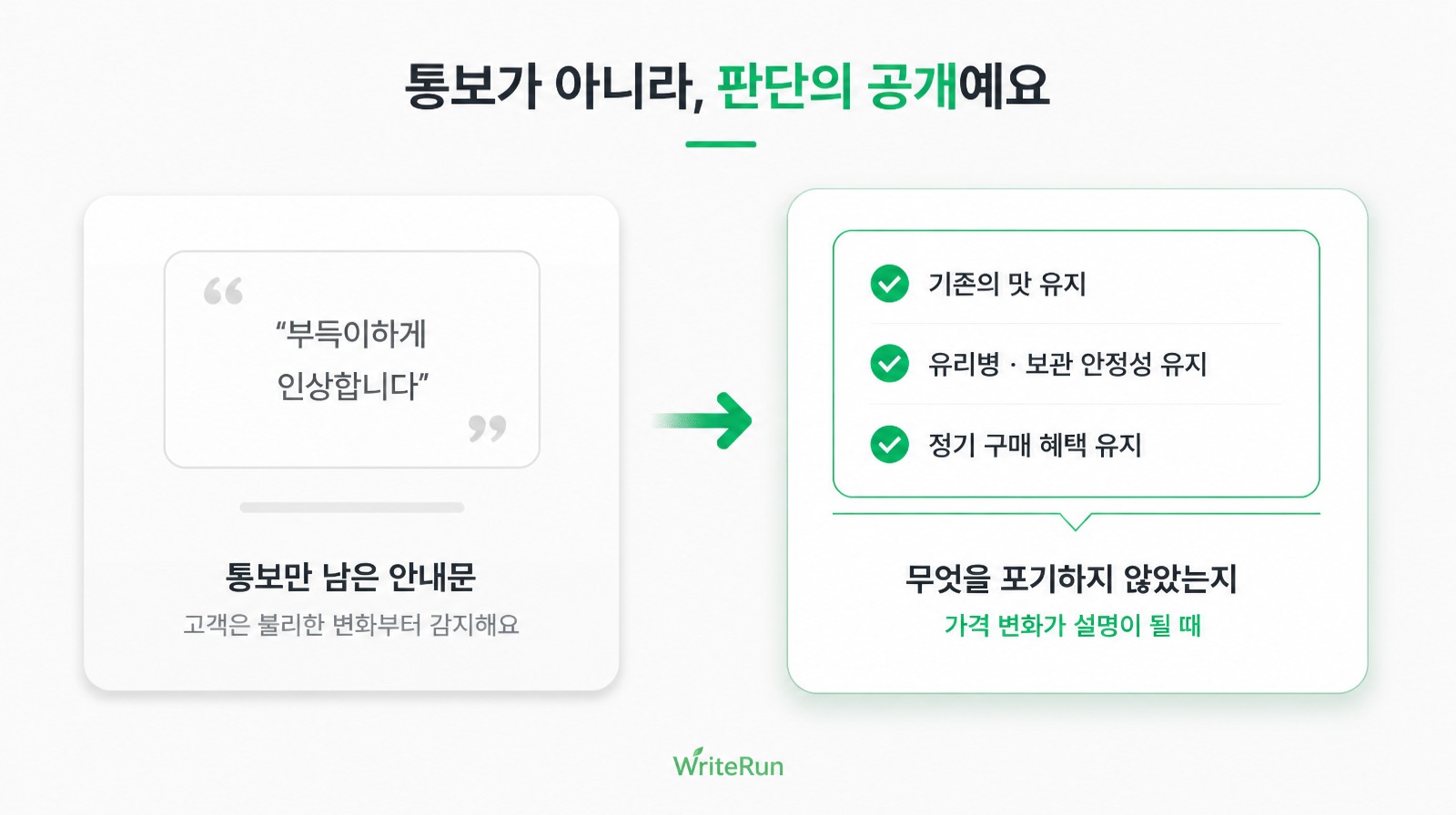 부득이한 인상 통보와 지킨 것을 밝히는 판단 공개형 안내문 비교