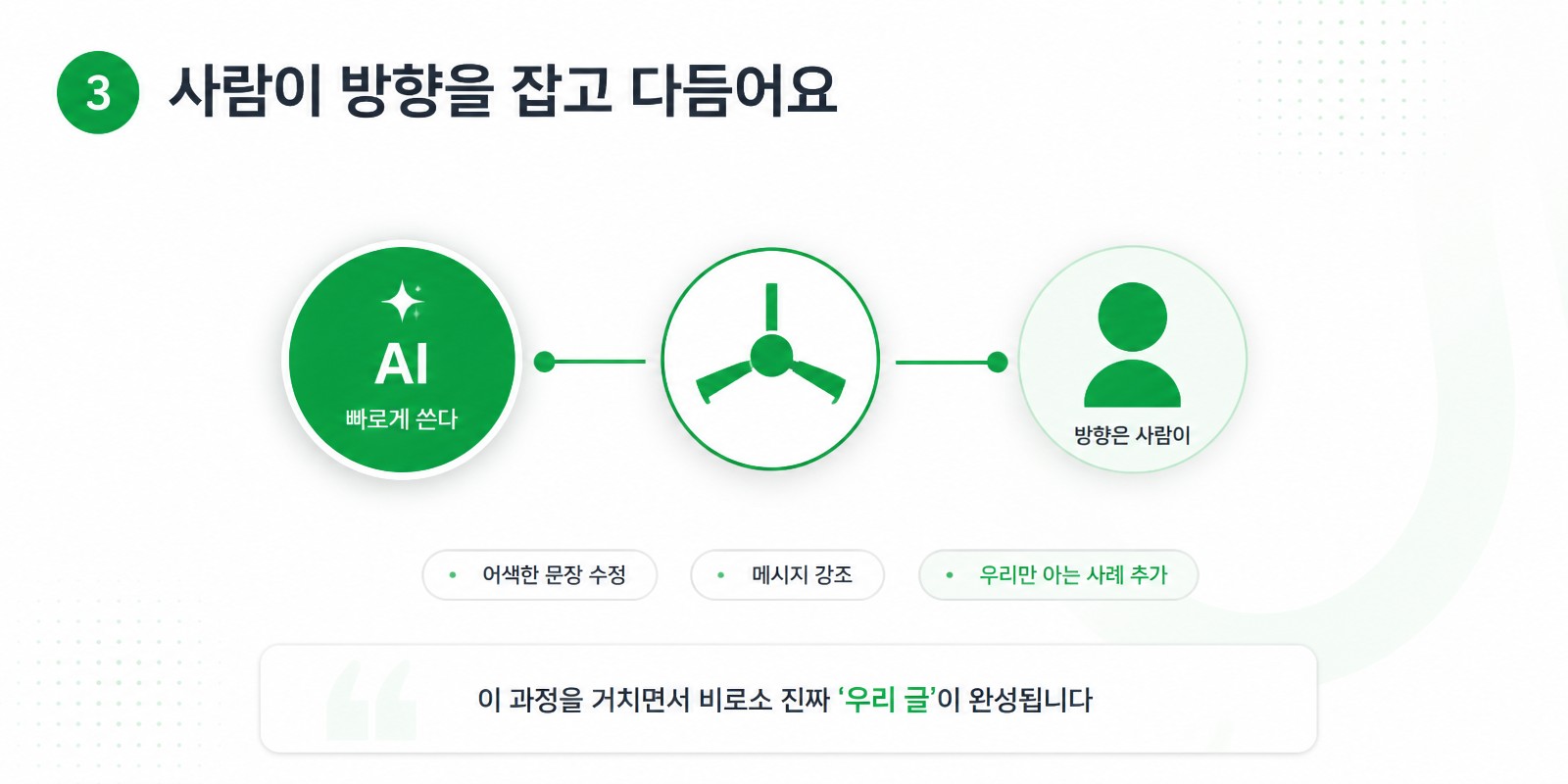 AI가 빠르게 쓰고 사람이 방향을 잡아 우리 글을 완성하는 협업 구조