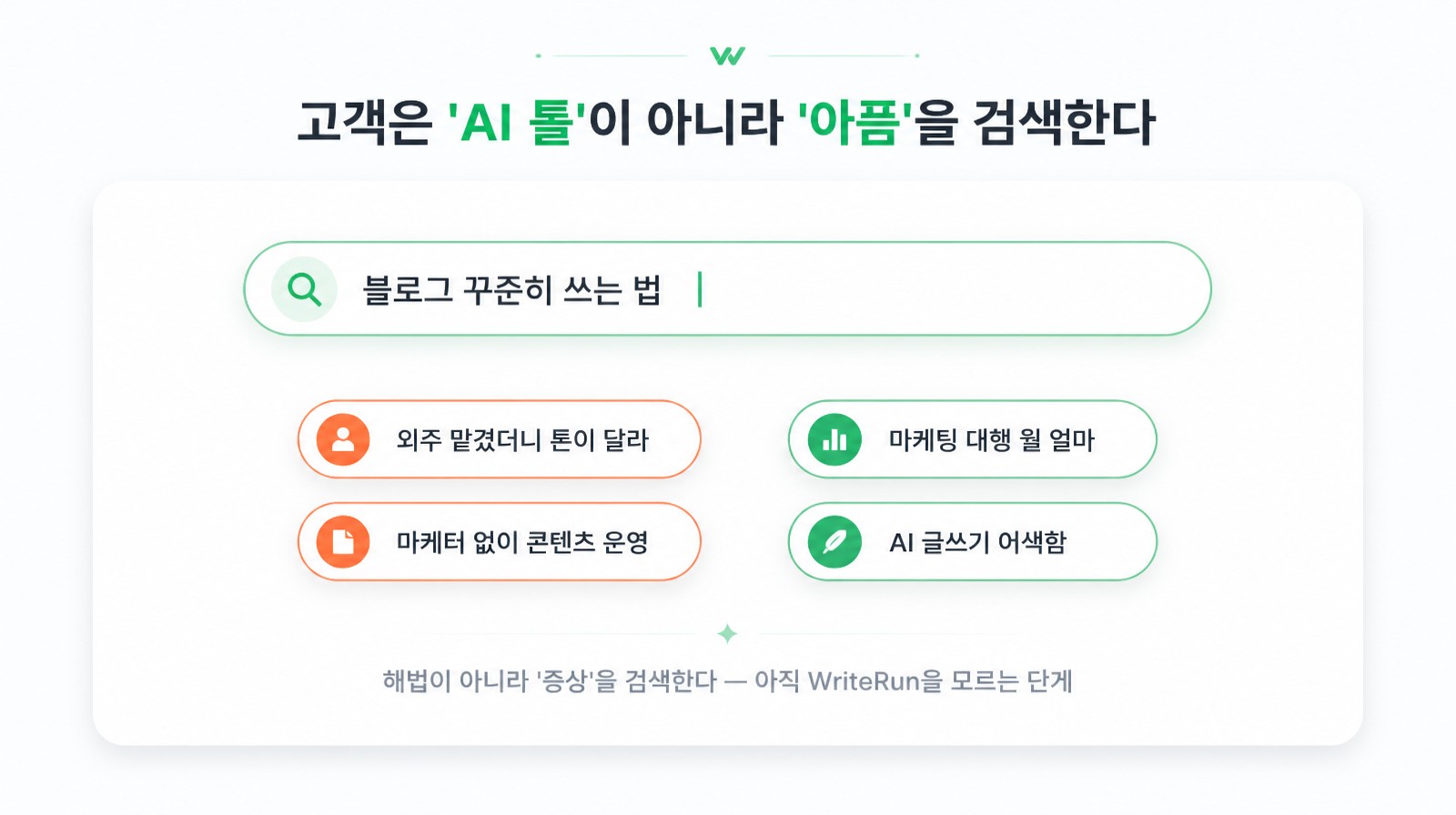 검색창에 ‘블로그 꾸준히 쓰는 법’ 등 증상 키워드를 입력하는 문제 인식 단계 화면