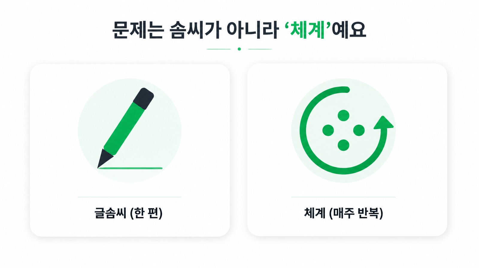 연필로 표현한 글솜씨와 순환 화살표로 표현한 체계의 대비