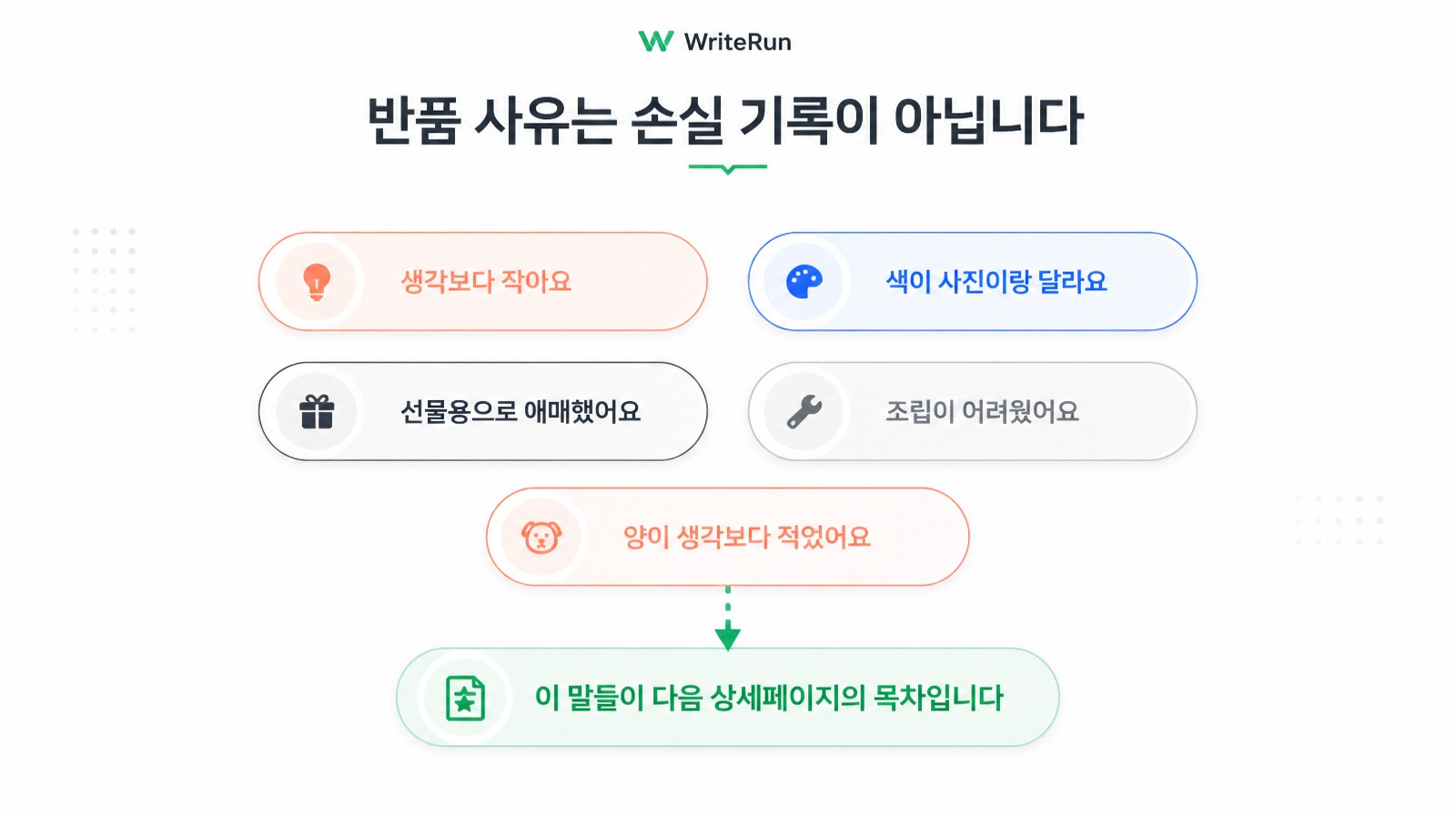 생각보다 작아요·색이 달라요 등 반품 사유가 다음 상세페이지 목차가 되는 흐름