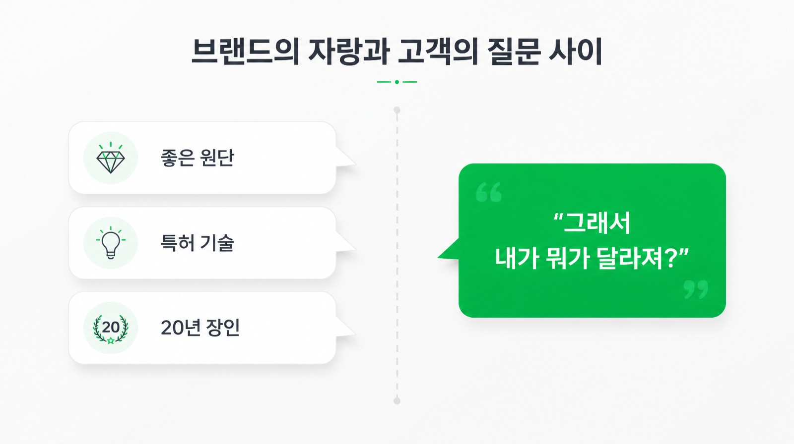 좋은 원단·특허 기술·20년 장인이라는 브랜드 자랑과 그래서 내가 뭐가 달라지냐는 고객 질문 대비