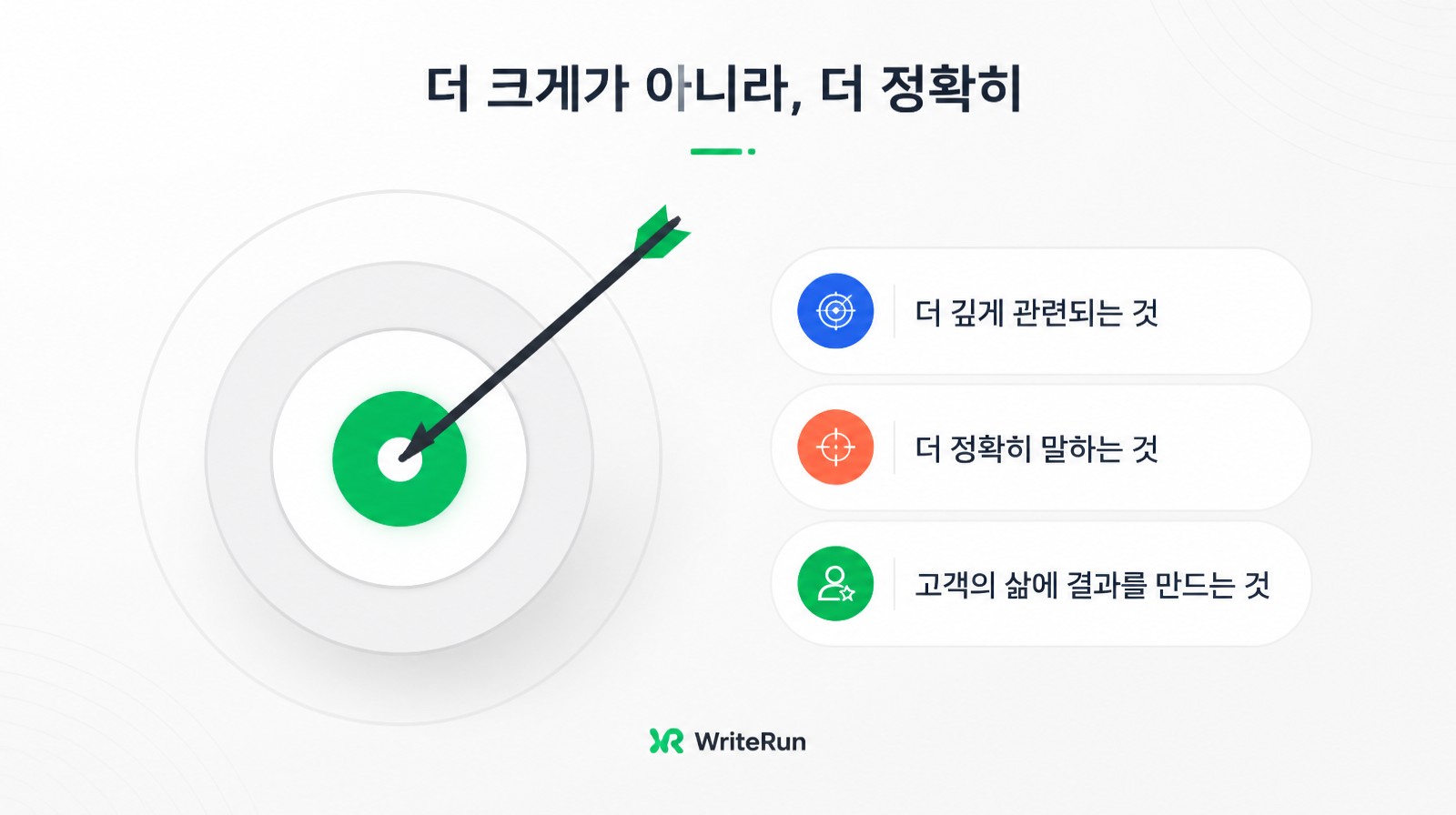과녁 정중앙에 꽂힌 화살과 더 깊게 관련되는 것·더 정확히 말하는 것·고객의 삶에 결과를 만드는 것 항목