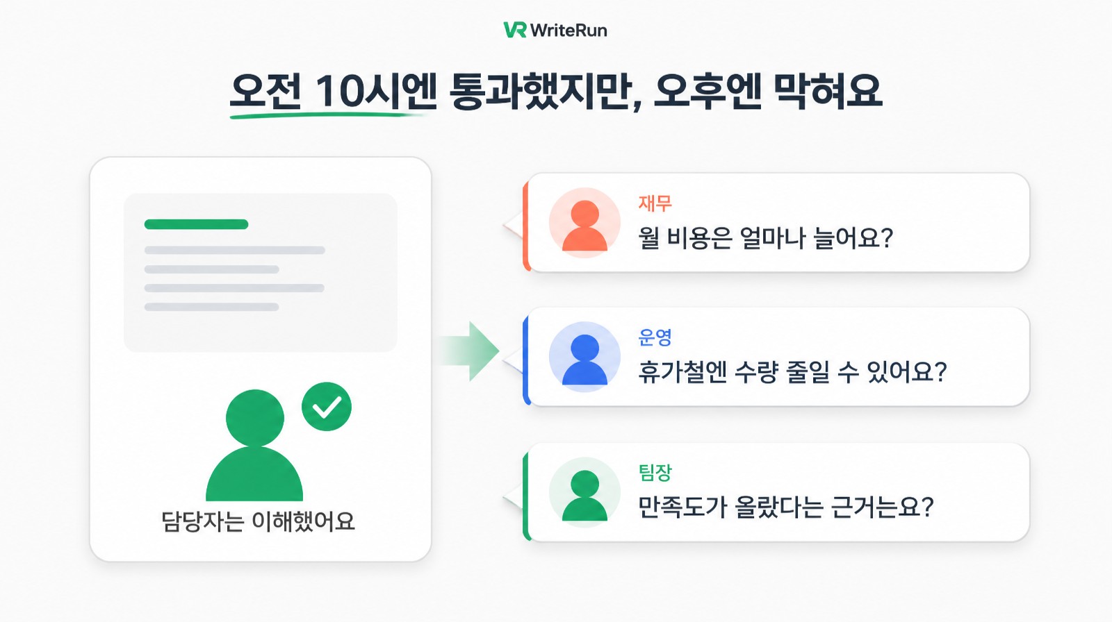 오전엔 통과했지만 오후 회의에서 재무·운영·팀장의 질문에 막히는 상황