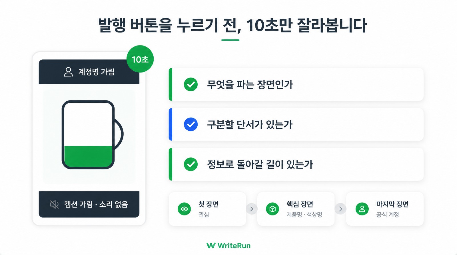 계정명·캡션을 가린 10초 테스트 세 질문과 첫·핵심·마지막 장면 역할 분담