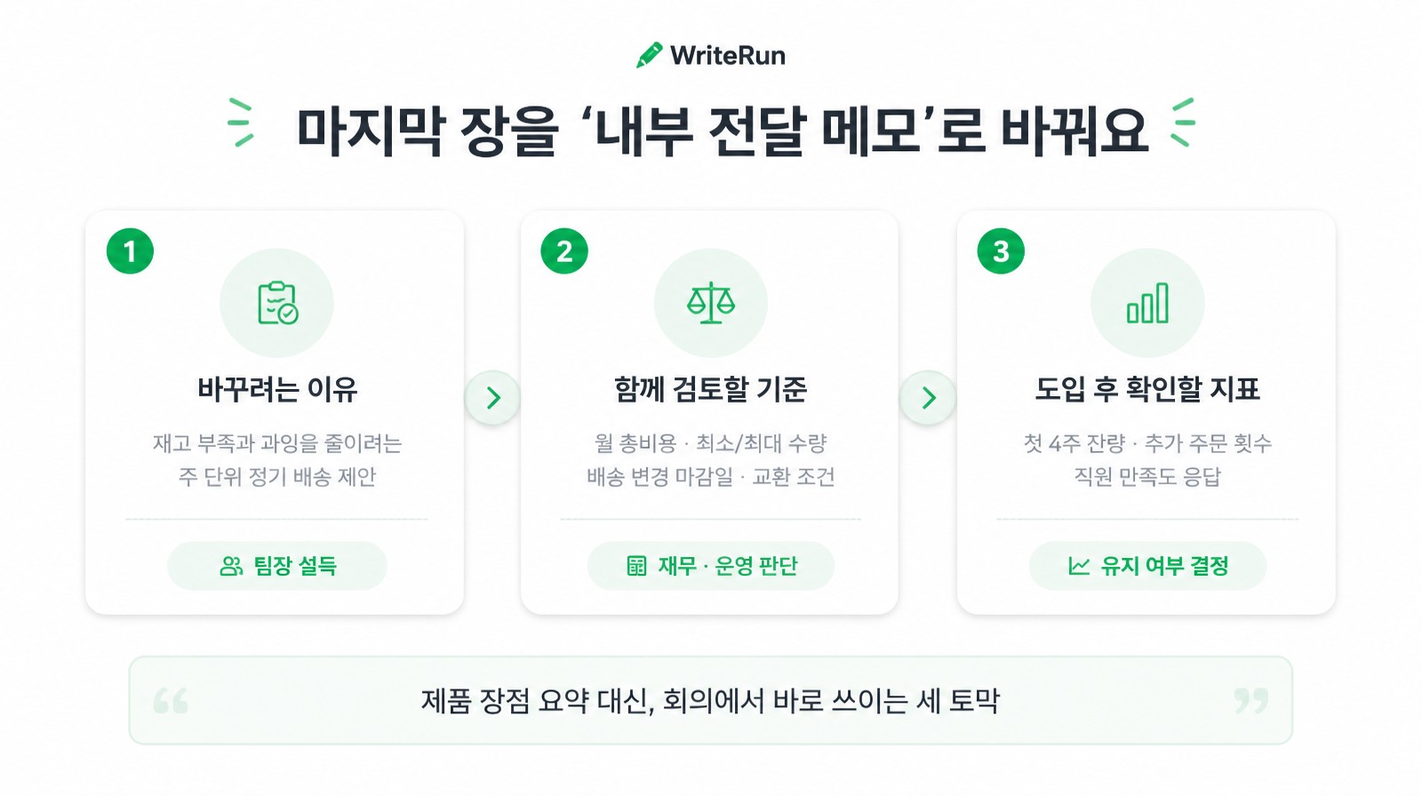 바꾸려는 이유·함께 검토할 기준·도입 후 확인할 지표로 구성된 내부 전달 메모 세 토막