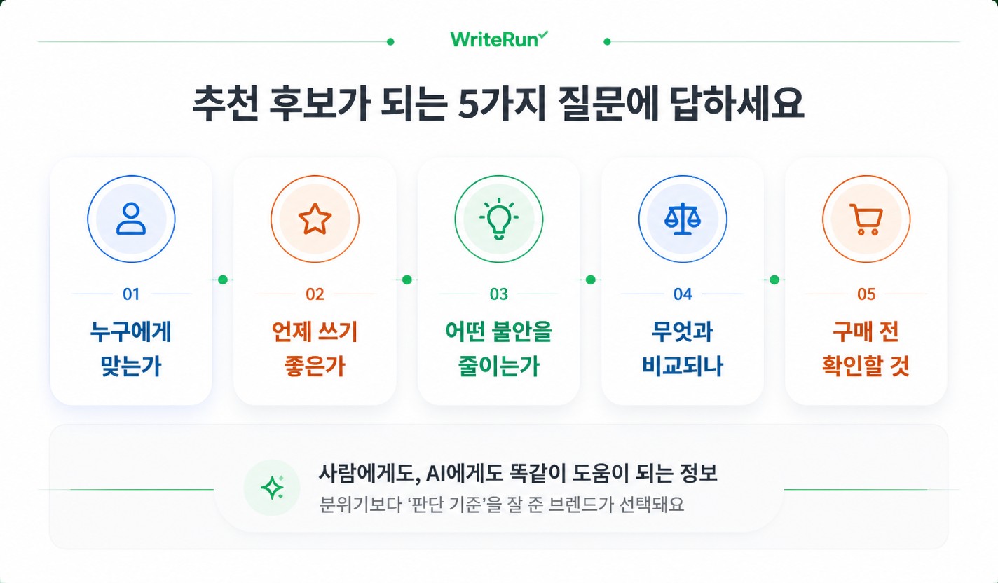 추천 후보가 되는 다섯 가지 질문 누구에게 언제 어떤 불안 무엇과 비교 구매 전 확인