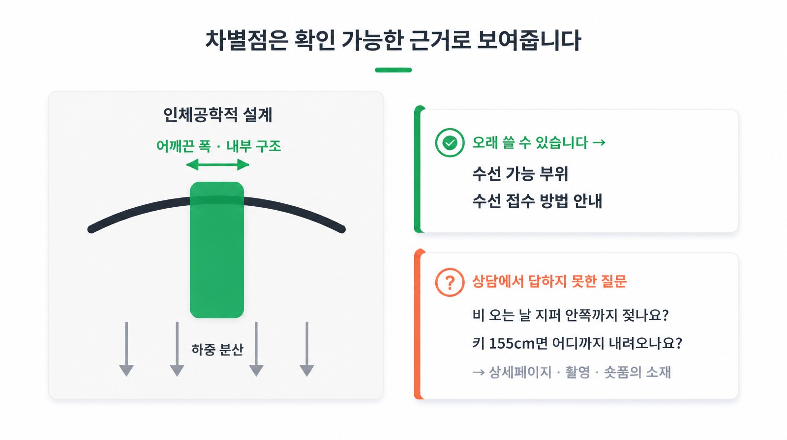 어깨끈 폭과 내부 구조로 하중 분산을 설명하는 인체공학적 설계 근거와 상담에서 답하지 못한 질문을 콘텐츠 소재로 연결하는 예시