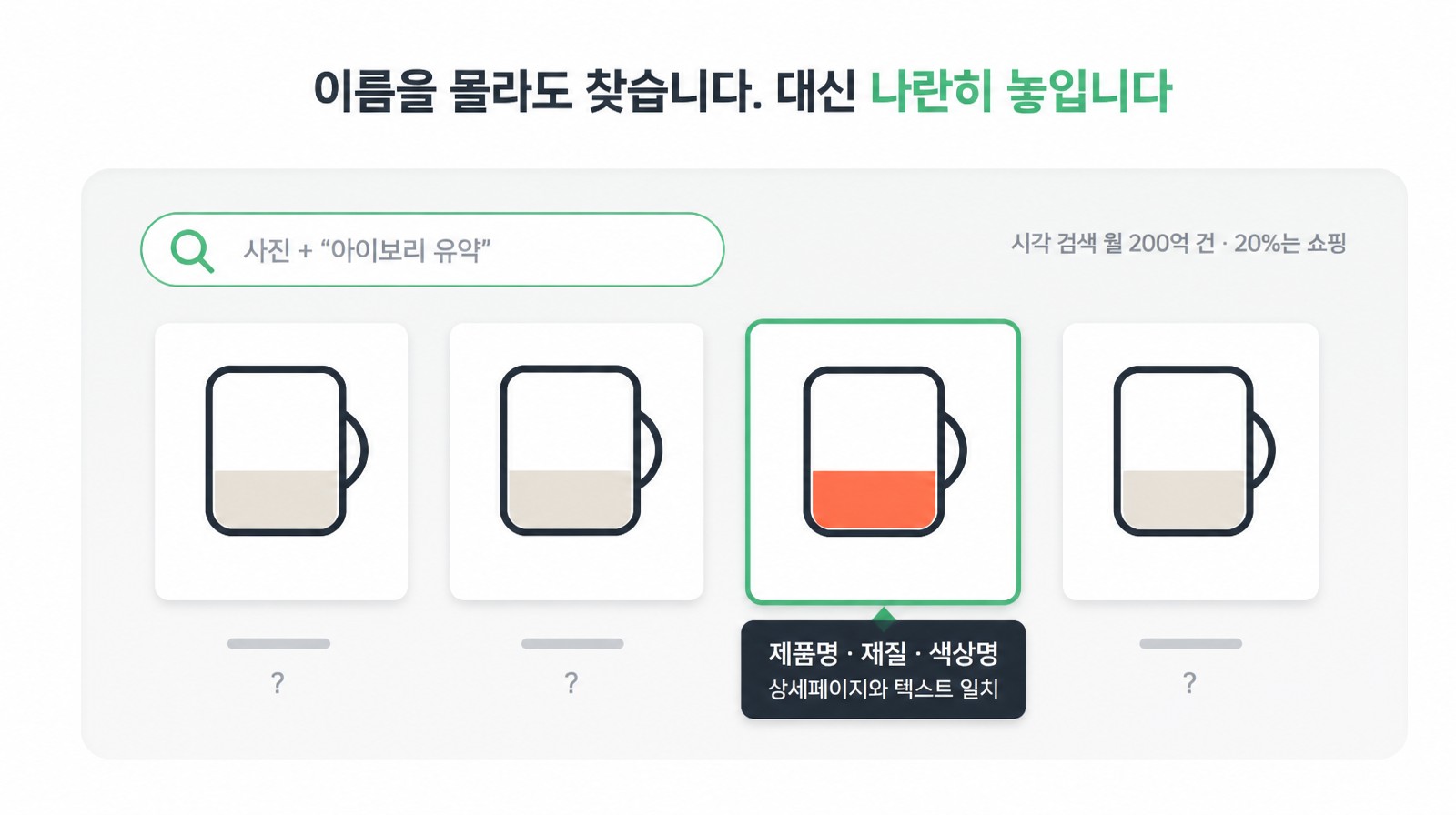 비슷한 머그 이미지 검색 결과에서 제품명·재질·색상명이 텍스트로 일치한 제품만 식별되는 화면