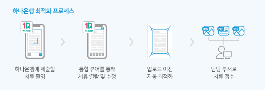 하나은행_프로세스.png