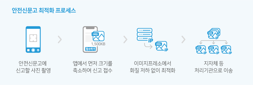행안부_프로세스.png