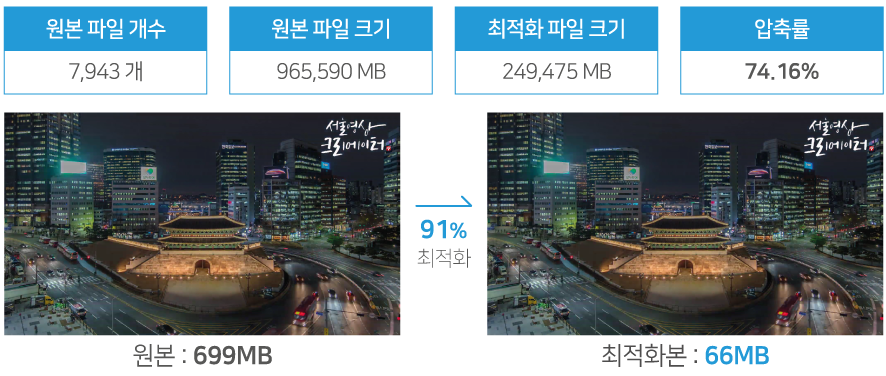 서울시_비교2.png