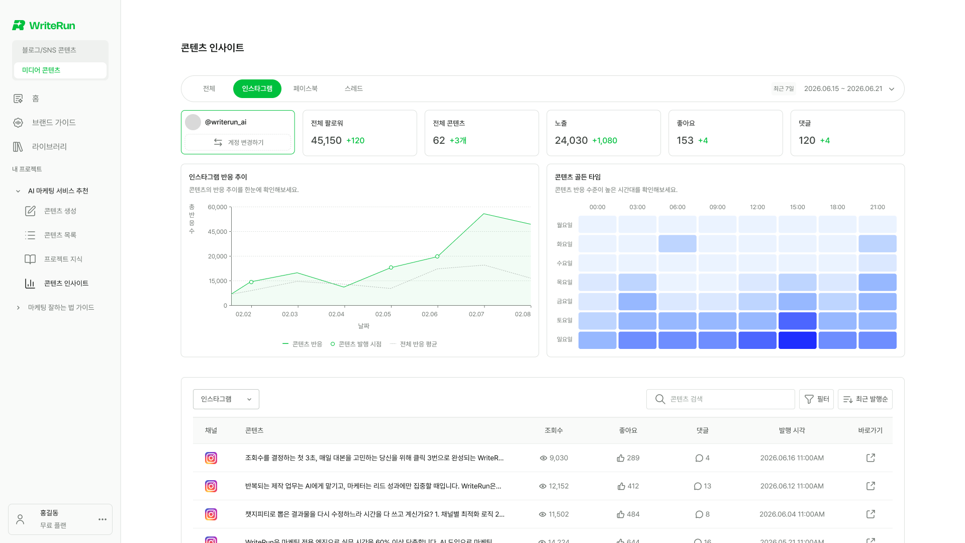 콘텐츠 통합 인사이트